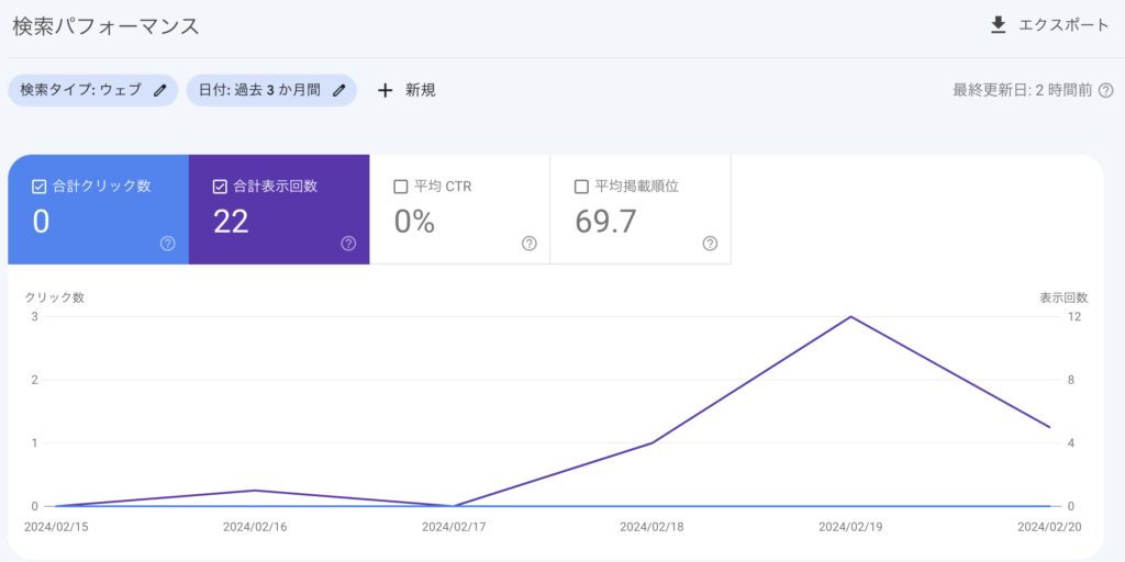 shopifyのサーチコンソールデーター